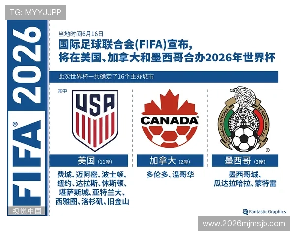 美加墨世界杯亚洲区排名对晋级资格的影响及未来竞争格局展望