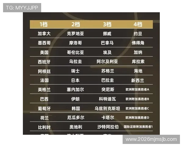 2026年世界杯中国赛程安排一览，比赛时间和场次全解析