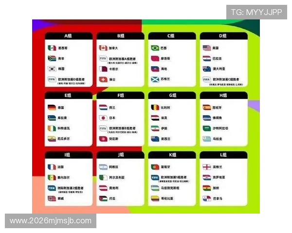 2026年世界杯48支球队比赛赛制详细解析与最新规则介绍