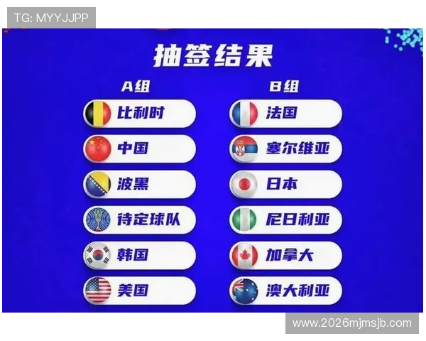 2026年世界杯预选赛分组情况全面介绍及各组球队分析 2026年世界杯预选赛分组情况全面介绍及各组球队分析