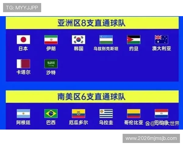 2026年美加墨世界杯48强产生的赛制变化与晋级规则详解 2026年美加墨世界杯48强产生的赛制变化与晋级规则详解