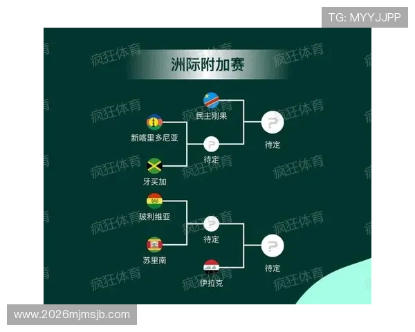 2026年非洲区世界杯预选赛分组情况及比赛时间安排,提前了解赛程信息 2026年非洲区世界杯预选赛分组情况及比赛时间安排,提前了解赛程信息