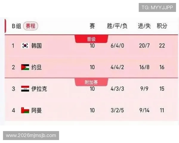 全面解读2026美加墨世界杯赛程，关键比赛时间和赛程安排指南