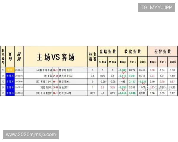 2026年世界杯荷兰对瑞典比赛比分竞猜规则详细介绍及参与流程指南