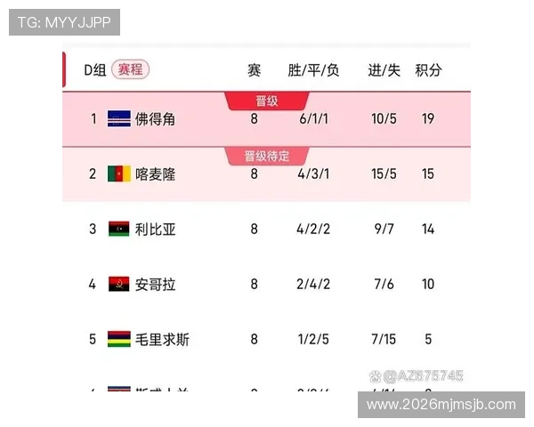 世界杯佛得角对阵沙特球队身价排名:球员市场价值对比助力赛前预测
